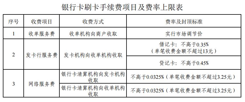喔刷pos机费率是多少？喔刷手续费是多少？