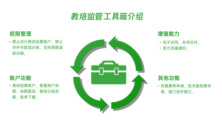 微信支付推出教培服务工具箱 支持原路退款