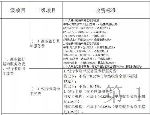 发改委明确银行卡费率标准：贷记卡交易不超过0.45%