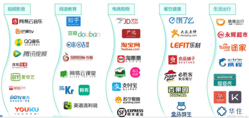 秒瞬达POS机会员商城兑鱼平台介绍