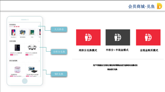 秒瞬达POS机会员商城兑鱼平台介绍