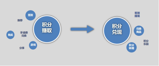 秒瞬达POS机会员商城兑鱼平台介绍