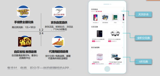 秒瞬达POS机会员商城兑鱼平台介绍