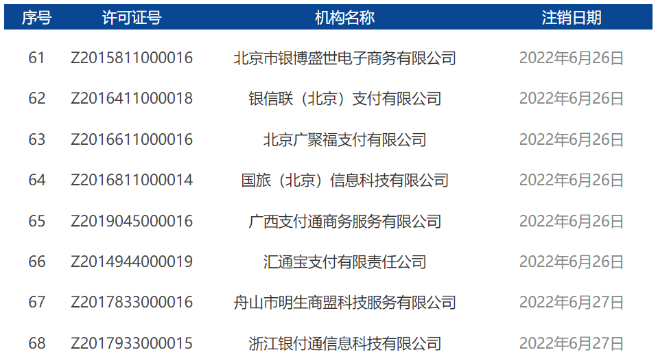 2022年7月开头！央行正式注销17张支付牌照