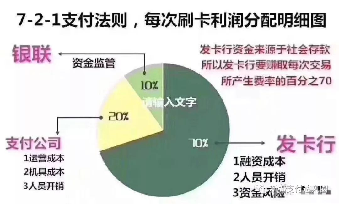POS知识 POS知识